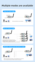 Kit Prolongateur HDMI Sans Fil Longue Portée 50 M Zéro Latence avec Émetteur et Récepteur AV 4K - Extendeur HDMI Sans Fil 4K