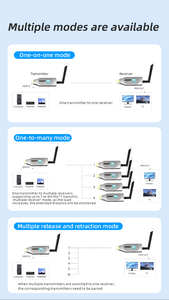 Dài phạm vi 50m không dây HDMI Extender Kit Zero độ trễ 4k AV Transmitter & Receiver - 4K không dây HDMI Extender - Product Image 5