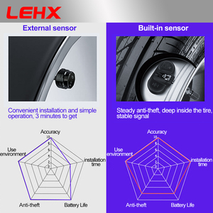 LEHX USB <strong>TPMS</strong> Car Tire Pressure Monitoring System Internal <strong>External</strong> <strong>4</strong> <strong>Sensor</strong> for Car Radio Android Multimedia Gps DVD Player - Product Image 4