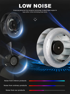 Ventilatore Centrifugo ad Alta Efficienza per Circolazione d'Aria Energeticamente Efficiente con Bassa Rumorosità e Fornitura di Aria Fresca OEM/ODM 230V - Product Image 5