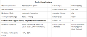 Robot de Manipulación de Cubos Pesados de Lana, con Transporte Seguro, Eficiente e Inteligente con Planificación de Rutas Autónoma - Product Image 4