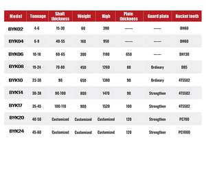Di buona qualità <span class=keywords><strong>Ripper</strong></span> escavatore nuovo arrivo idraulico <span class=keywords><strong>Ripper</strong></span> vibratore <span class=keywords><strong>Ripper</strong></span> in vendita - Product Image 5