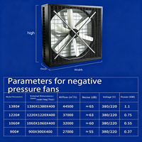 Ventilateur axial anti-corrosion FRP 54 pouces pour la ventilation, la désodorisation et l'évacuation des gaz dans les vergers, les fermes, les restaurants et les industries