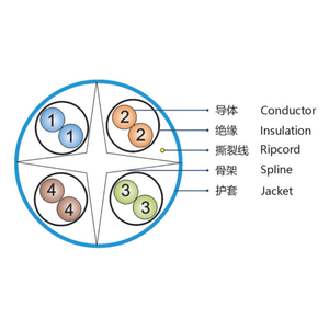 Yanger ngoài trời UTP CAT6 <span class=keywords><strong>LAN</strong></span> Cáp <span class=keywords><strong>Ethernet</strong></span> đồng 24AWG 4 cặp rắn PVC Áo khoác CMR tia/EIA 568d.2 Mạng Cáp - Product Image 2