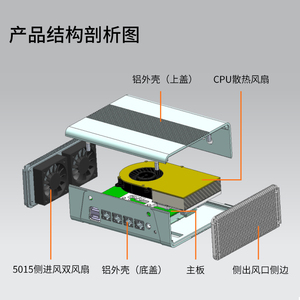 Cwos AMD Ryzen R5-5600U/R7-5800U/R7-5825U máy chủ Mini 8 lõi 16 luồng định tuyến mềm DDR4 I226-V vỏ nhôm cho công nghiệp - Product Image 5