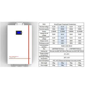 แบตเตอรี่ลิเธียม LiFePO4 แบบติดผนังสีขาว ขนาด 51.2V 200AH น้ำหนัก 95 กก. กำลังไฟ 10kW 7kW 5kW ระบบ CAN สำหรับเก็บพลังงานภายในบ้านและระบบไฟฟ้ากริด - Product Image 1