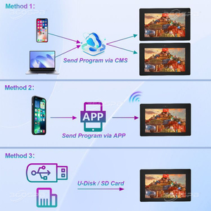 360spb owm55a kỹ thuật số biển hiển thị ngoài trời tương tác LCD màn hình cảm ứng quảng cáo thương mại kiosk thông minh video <span class=keywords><strong>media</strong></span> <span class=keywords><strong>player</strong></span> - Product Image 5