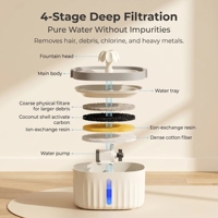 Distributeur de nourriture intelligent pour animaux de compagnie 2L avec distributeur d'eau intégré, plastique de qualité alimentaire, facile à nettoyer, utilisation en intérieur, certifié FCC/CE/RoHS pour chats et chiens