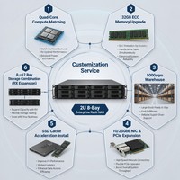 Synology RackStation RS1221RP+ NAS de 8 Bahías, AMD Ryzen V1500B, 32GB DDR4 ECC, 4x GbE, Preparado para 10GbE, Alimentación Redundante, NAS de Rack 2U