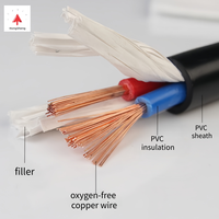 Fil électrique en cuivre H07RN-F isolé en PVC, câble rond solide pour bâtiment, 450V 750V, utilisation souterraine