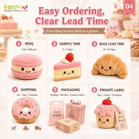 Jouets en peluche personnalisés avec logo de boulangerie, animaux en peluche écologiques sur le thème de la nourriture, faible MOQ, OEM, ODM, délai de livraison rapide pour les programmes de cadeaux avec achat