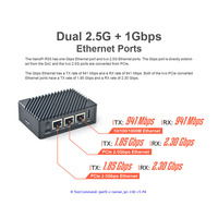 Carte de développement de passerelle IOT Nanopi R5S Nanopi R5C avec réseau Rockchip RK3568 2.5G Gbps Ubuntu Linux Android pris en charge