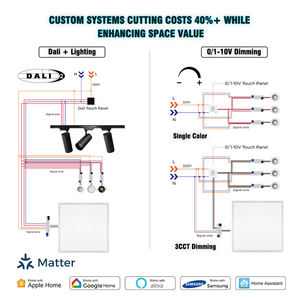 595*595mm <span class=keywords><strong>LED</strong></span> plat lumière 595*1195mm encastré <span class=keywords><strong>carré</strong></span> panneau lumineux 60W suspendu <span class=keywords><strong>plafonnier</strong></span> lumineux 60X60 600*600 bureau à domicile - Product Image 2