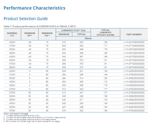 Lumileds L1HX-3080200000000 LUXEON HL2X <b>High</b> <b>Power</b> 2W Warm White Cool White 80CRI 3000K 4000K 5000K <b>LED</b> Lighting Chip - Product Image 3