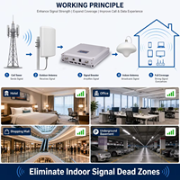 Repetidor de Señal Móvil de Banda Dual 1800/3500MHz con Sincronización 5G TDD, Filtro de Software y NMS en la Nube para Hoteles y Oficinas 4/5G