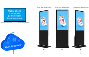 50inch trong nhà tầng đứng wifi màn hình cảm ứng kiosk sinage hiển thị kỹ thuật số biển LCD Máy nghe nhạc quảng cáo - Product Image 5