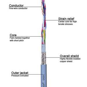 तांबे के फंसे हुए कंडक्टर टैपिंग कॉपर सीडिंग पीवीसी जैकेट 10 मिलियन बार ड्रैग चेन केबल 30a औद्योगिक केबल - Product Image 2