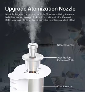 Newest HVAC Wall-Mounted WiFi for Bluetooth 150ml Eco-Friendly Waterless Scent <strong>Diffuser</strong> Remote Control <strong>Humidifier</strong> Air Purifier - Product Image 5