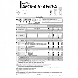 SMC Pneumatics Filtre à air AF50-06B-J-A - Product Image 1