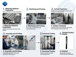 Amortisseur de machine à laver en acier galvanisé <span class=keywords><strong>Suspa</strong></span> 140n/120n pour usage hôtelier - Durable et écologique - Product Image 4