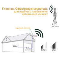Amplificateur de Signal Mobile Tri-Bande 900/1800/2100 Mhz 3G 4G LTE, Répéteur Cellulaire pour Réseau GSM