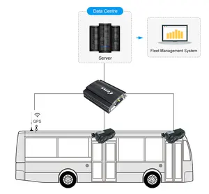GPS 4Gバス乗客カウンターシステムバス自動乗客カウントカメラ