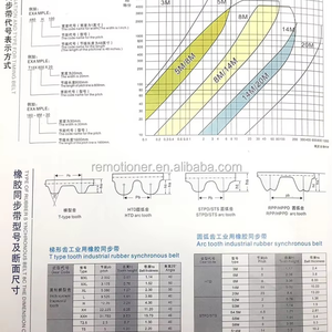 Courroie de distribution à boucle fermée GT2 2 mm, largeur 6 mm, courroie synchrone non standard sans rainure pour imprimante 3D, machine de gravure CNC, OEM - Product Image 4