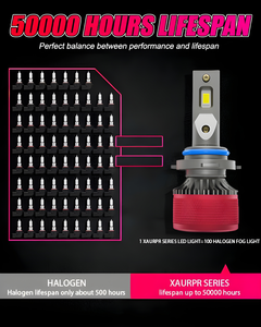 X-7SEVEN, Popular en el <span class=keywords><strong>Mercado</strong></span> Estadounidense, Serie XAURPR, Faro LED para Automóvil H11, Bombilla de Luz para Automóvil Súper Brillante H4 9005, Kit de Luz LED 9005 9006 H4 - Product Image 3