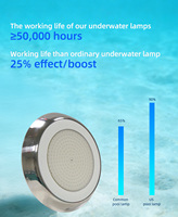 Ventes directes de la manufacture blanc chaud blanc RVB IP68 étanche rempli de résine LED éclairage mural de piscine lumière de piscine