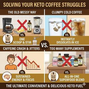 Poudre de café glacé riche en protéines, <span class=keywords><strong>sans</strong></span> <span class=keywords><strong>sucre</strong></span>, Keto, avec champignons et collagène, mélange instantané pour <span class=keywords><strong>boisson</strong></span> énergétique et supplément - Product Image 2