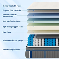 Matelas hybride européen de luxe de haute qualité, convertible, en mousse à mémoire de forme gel, pour hôtels, écoles, hôpitaux et chambres