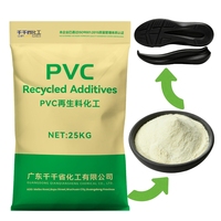 Nouvelle Formule 6-en-1 : Additifs PVC Recyclé Multifonctionnels Conçus pour les Matériaux PVC Recyclés dans la Fabrication de Chaussures