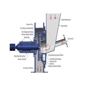 Broyeur à broches industriel durable conçu pour le traitement de matériaux lourds, broyage efficace et fonctionnement continu en usine - Product Image 2