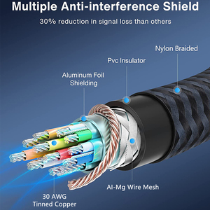 <strong>8K</strong> DisplayPort 1.4 Cable 1M 2M Display Port Cable <strong>8K</strong>@60Hz 4K@<strong>144Hz</strong> Ultra High Speed DP Cable for Laptop PC TV <strong>Gaming</strong> <strong>Monitor</strong> - Product Image 2