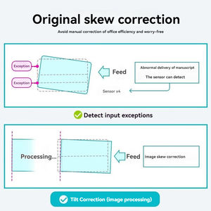 Fotocopiadora Multifunción a Color REOEP para <span class=keywords><strong>Canon</strong></span> Image Runner ADVANCE C3830 C3835 3826 3822, Fotocopiadora Láser - Product Image 5