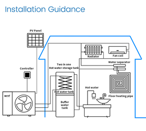 OEM 9kW R32 Air Source Heat Pump EVI Solar Heating & Cooling Hot Water <b>Heater</b> With A+++ <b>Energy</b> <b>Efficiency</b> R32 Dc Split - Product Image 5