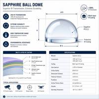 Dôme optique en verre saphir de taille personnalisée OD 50-150 mm avec base de support pour optiques de guidage de lumière