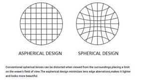 Toptan optik lens CR39 1.56 tek vizyon hmc AR kaplama gözlük lensler oftalmicos - Product Image 5