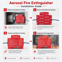Dispositif d'extinction d'incendie automatique ZHNL Systems pour panneaux électriques, dispositif de sécurité à aérosol, mini-extincteur à aérosol, disjoncteur