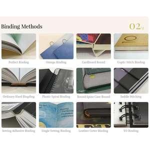 Servizio <span class=keywords><strong>di</strong></span> Stampa su Richiesta <span class=keywords><strong>di</strong></span> Romanzi con Copertina Morbida e Libri d'Arte con Copertina Rigida Spessa per Editori - Product Image 5