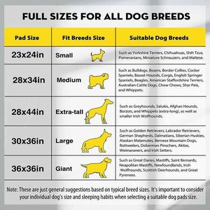 Free Sample 6 Layer Waterproof Fast Dry No Leakage Design Disposable Pet <b>Pee</b> <b>Pad</b> - Product Image 6