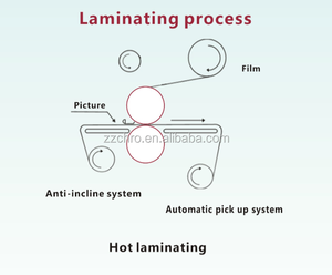 High Quality Automatic Hot Laminating Machine Pneumatic Thermal <b>Laminator</b> Flatbed Laminating Machine - Product Image 2