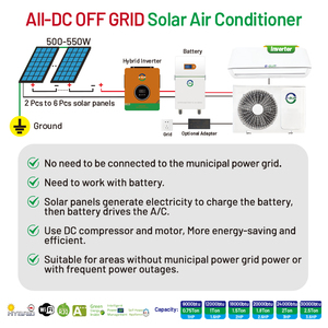 Sistema de Aire Acondicionado <span class=keywords><strong>Solar</strong></span> Esun Stock All DC 1HP, Panel <span class=keywords><strong>Solar</strong></span> de 0.75 Toneladas, Sistema de Aire Acondicionado <span class=keywords><strong>Solar</strong></span> <span class=keywords><strong>Mini</strong></span> <span class=keywords><strong>Split</strong></span> Fuera de la Red para el Hogar - Product Image 3