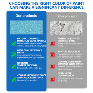 <span class=keywords><strong>Pintura</strong></span> Epóxica de Alto Brillo para Pisos, con Arena de Color, Autonivelante, para Garajes, Caminos de Entrada de <span class=keywords><strong>Cemento</strong></span>, Resina Epóxica - Product Image 6