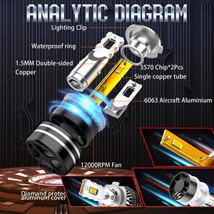 Nueva llegada CLD01 Auto reemplazo de bombilla delantera lámpara LED automóvil H1 H4 H7 H11 9005 9006 9012 5202 IP68 130W Led faro - Product Image 5