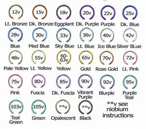 Machine d'anodisation du titane pour bijoux et prothèses dentaires, machine à anodiser le titane pour coloration des métaux - Product Image 2