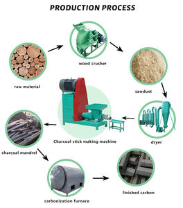 花生和椰子壳碳化炉家用垃圾生物炭和木炭制造机 - Product Image 4