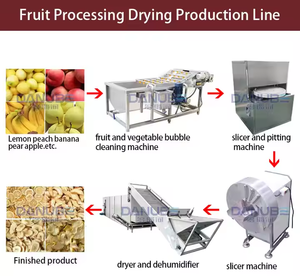 Banana Dryer Drying Machine Complete Banana Slicing Blanching Drying Grinding and Packaging Production Line - Product Image 4