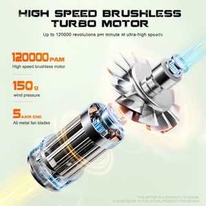 Mini Soplador de Aire Comprimido de 120000 rpm, Soplador Eléctrico Portátil de Mano con Ventilador Turbo Jet, Alimentado por Batería para Limpieza al Aire Libre - Product Image 4