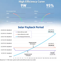 Sistema de Energía Solar Todo en Uno para Balcón, 5Kw 8Kw 10Kw 12Kw 16Kw 20Kw 30Kw, Sistema de Energía Solar Híbrido, Kit Completo para Uso Doméstico